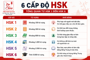 6 Cấp Độ HSK Từ HSK 1 Đến HSK 6 Dành Cho Người Mới Học Tiếng Trung