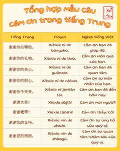 15+ mẫu câu cảm ơn tiếng Trung thông dụng