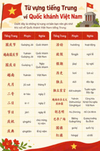 Từ vựng tiếng Trung về Quốc khánh Việt Nam