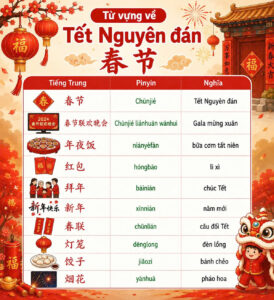Từ vựng về Tết Nguyên đán