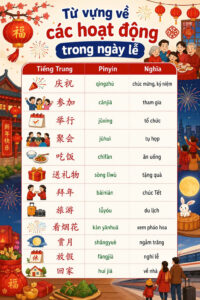 Từ vựng về các hoạt động trong ngày lễ