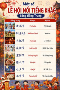 Một số lễ hội nổi tiếng khác bằng tiếng Trung