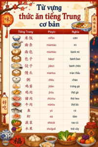 Từ vựng thức ăn tiếng Trung cơ bản