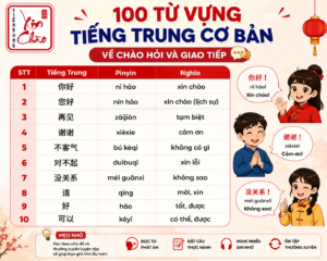100 từ vựng tiếng Trung cơ bản về chào hỏi và giao tiếp