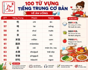 từ vựng tiếng Trung cơ bản về ăn uống