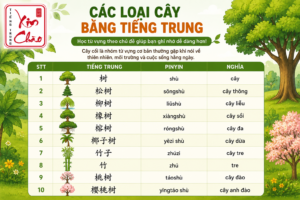 Các loại cây bằng tiếng Trung