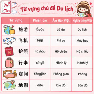 Từ vựng tiếng Trung du lịch