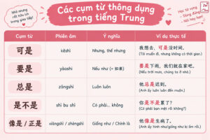 cấu trúc khẳng định cơ bản